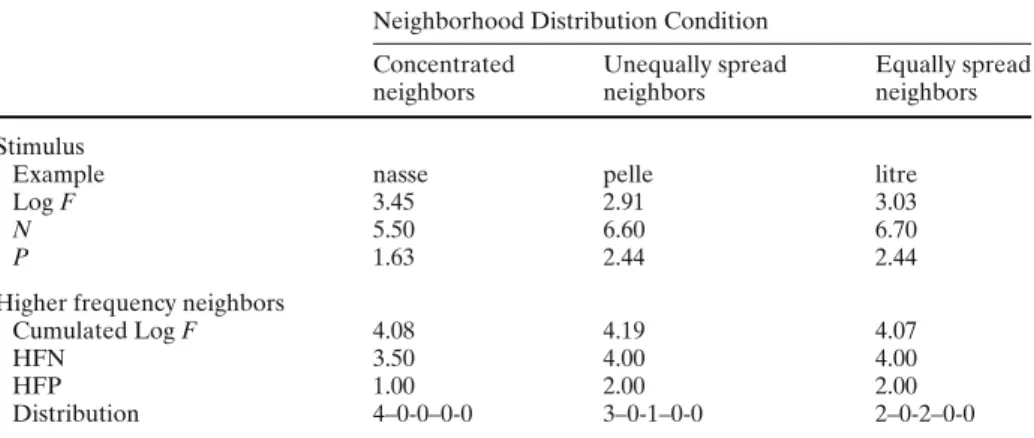 Table 1 Material characteristics