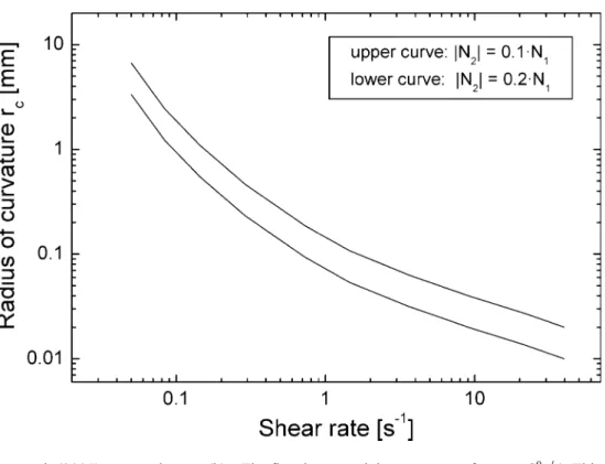 Figure 1 shows that as long as p 21 <800 Pa, 10 shear units is enough to reach steady state