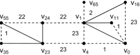 Fig. 6 Part of the interference graph for the sym_decrypt function, used to illustrate re-coalescing
