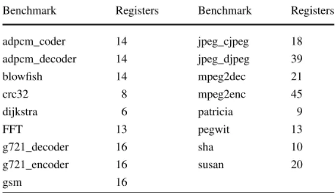 Table 1 Number of registers