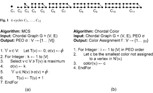 Fig. 1 k-cycles C 1 , . . . , C 11