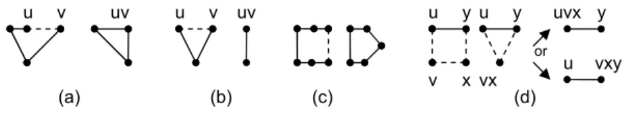 Fig. 3 Coalescing can increase the degree of the merged vertex and the chromatic number of the graph (a);
