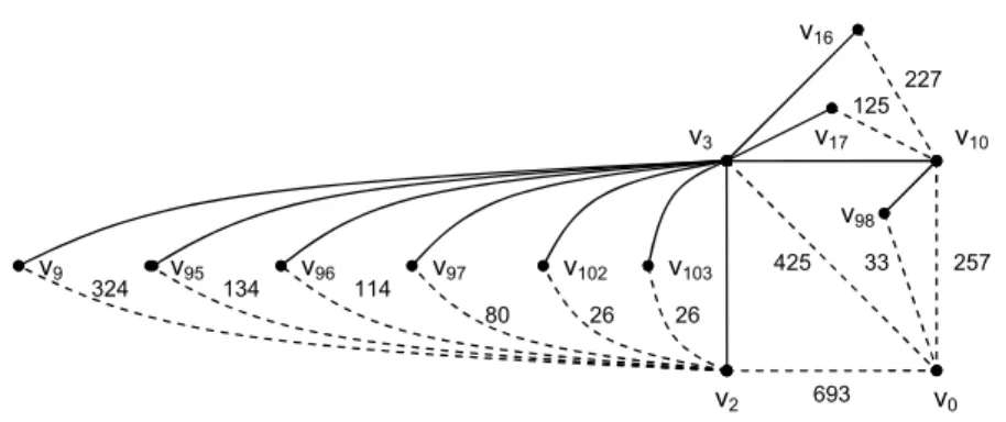 Fig. 4 An interference graph fragment taken from the frame_ME function in the mpeg2enc bench- bench-mark