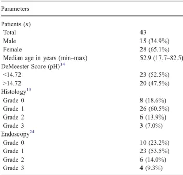 Table 1 Clinicopathologic Parameters of GERD Patients Parameters