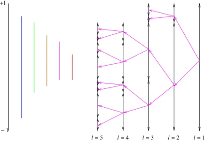 Fig. 1 Segment tree built from a collection of intervals represented by colored vertical bars on the left: nodes are represented by their comparison intervals, parent–child relationships are indicated by arrows