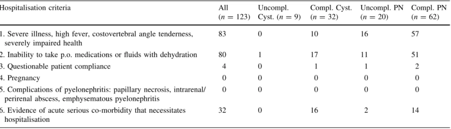 Fig. 2 Distribution of biomarkers on admission for inpatients and outpatients. The lower and upper limits of the boxes indicate the 1st and 3rd quartiles, respectively; the horizontal line in the box represents the median value