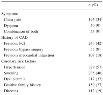 Table 1 Clinical characteristics of the patients