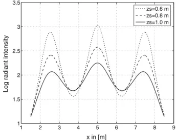 Figure 4 shows the expected waveform for a straight trajectory equidistant to the walls down a corridor