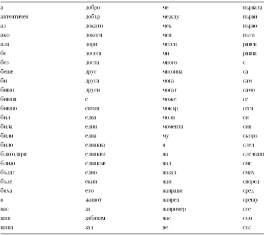 Table A.1 Our Bulgarian stopword list