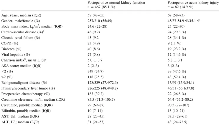Table 1 Patient characteristics