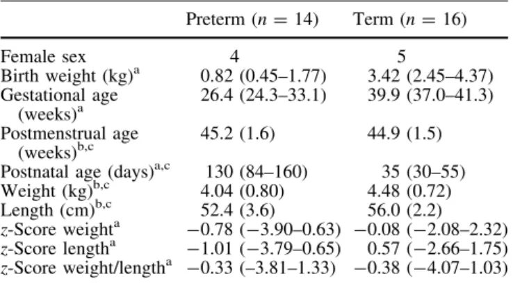 Table 2 shows an overview of all the tested variables and the results of the EIT data