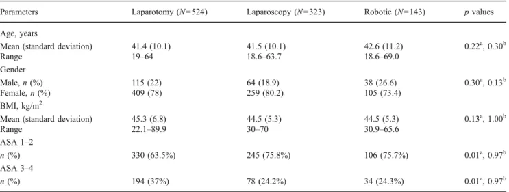 Table 1 Patient demographics