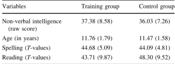 Table 1 Descriptive data (mean, standard deviation in brackets) of the training and control group in the pretest of Study 1