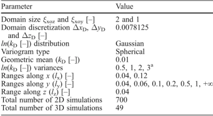 Figure 2 shows a sample of the isotropic 3D ﬁ elds. The 100 2D ﬁ elds were generated with the same statistics.