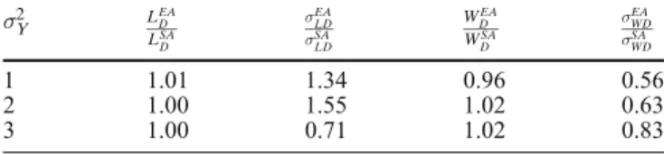 Fig. 6 a Streamlines and dimensionless concentration contours for a single 2D isotropic realization of variance of 3 (the size of this ﬁgure is exaggerated); 2D vertical cross-section views of concentration [–] isolines (0.1–0.9): b for the 2D heterogeneou