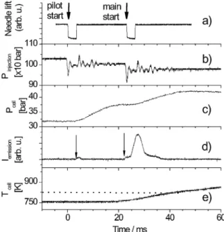 FIGURE 5 Experimental (squares) penetration curve together with model predictions from Hiroyasu [2] (dashed line) and Naber et al