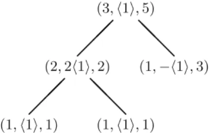 Fig. 4. Example of a binary tree with root ( 3 ,  1 , 5 )