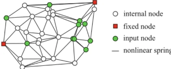 Fig. 6 Setup for the robot arm task. The blue line is the desired trajec- trajec-tory for the end-effector