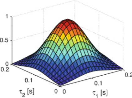 Fig. 2 Quadratic kernel h 2 (τ 1 , τ 2 ) used to define a Volterra series oper- oper-ator V , which should be approximated by our morphological structure with feedforward mass-spring systems in combination with a nonlinear readout (i.e., as depicted in Fig