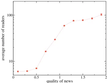 Fig. 4. Out-degree versus activity frequency p A and individual evaluation error magnitude x i ( X = D A / 2, other parameters as in Fig