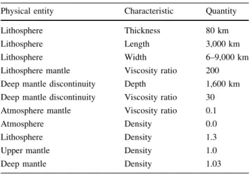 Table 1 Common assumption for the ‘‘flat Earth’’ and ‘‘Earth-like’’