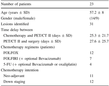 Table 2 FDG PET/CT values: