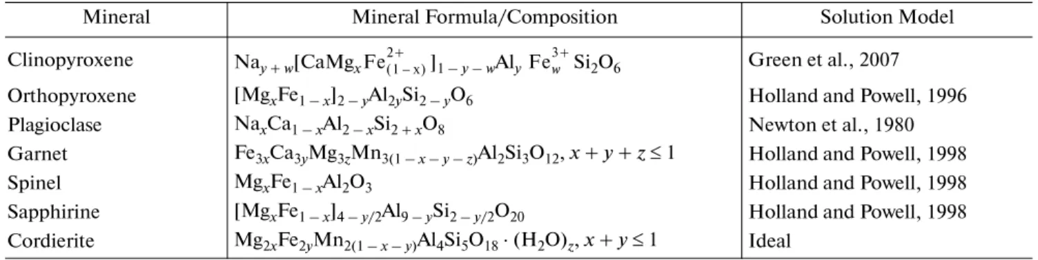 Table 4. Solidsolution models used in thermodynamic calculations (for more details: http://www.perplex.