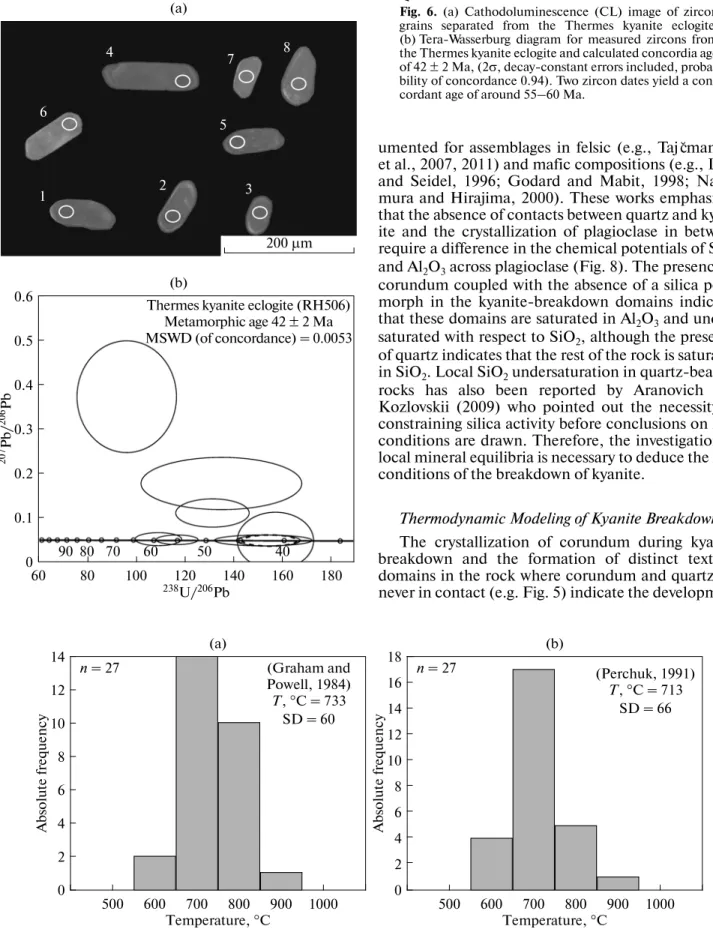 Fig. 6. (a) Cathodoluminescence (CL) image of zircon grains separated from the Thermes kyanite eclogite.