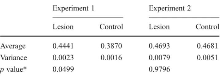 Table 2 Average color values for control tendon strips and tendon strips with lesions