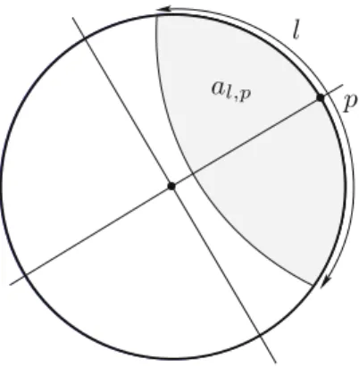 Fig. 3. The hyperbolic cap a l,p