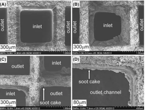Fig. 4 SEM secondary electron (SE) images of DPF channels with soot depositions in different parts of the B0-, B20-, and B100-DPFs