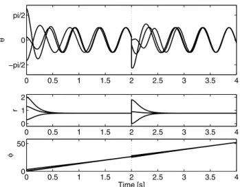 Fig. 4 Diagram of the complete control architecture. While using a predefined behavior the values from light sensors are not used