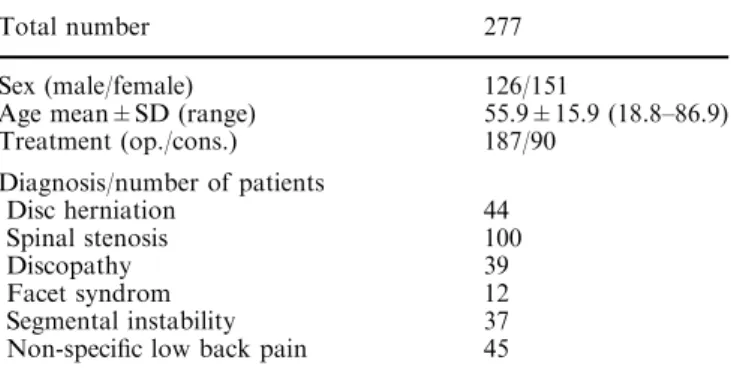 Table 1 Study-sample characteristics