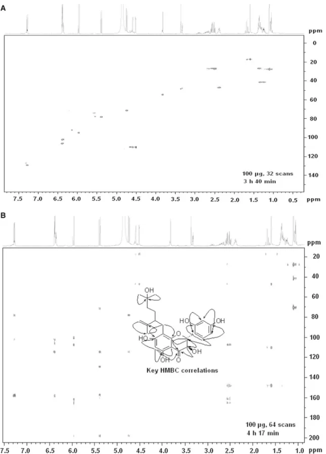 Fig. 5 a HSQC spectrum of kushenol Y (4) recorded with the TXI probe after HPLC peak collection and b HMBC spectrum and key correlations