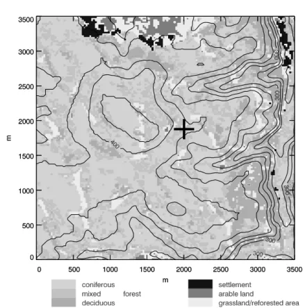 Figure 1. Land use surrounding the Tharandt site (+, 5058¢ N, 1334¢ E). The contour interval is 20 m.