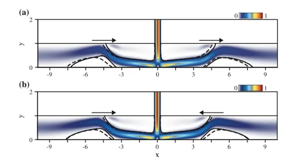 Fig. 3 Physical effect of the 2-D modes at Re = 800. The dashed and solid lines stand for the separation lines of the base flow and of the total flow Q+  qˆ , respectively