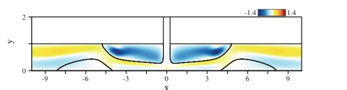 Fig. 4 Spatial distribution of the x-velocity component for the leading antisymmetric 3-D global mode q ˆ k , a at threshold of instability—Re a = 858 , k a = 3 