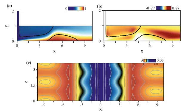 Fig. 5 Effect of the 3-D antisymmetric global mode q ˆ k , a on the wall heat transfer for a cooling set-up modelled by equations (5) and (6)—Re a = 858 , k a = 3 