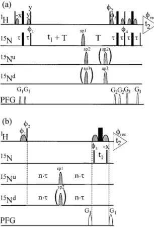 Figure 5. The reference (a) and difference (b) 2h J NN -quantitative TROSY spectra and the reference (c) and difference (d) 1h J HN -quantitative TROSY spectra measured with the  experimen-tal schemes of Figures 3a and 3b, respectively
