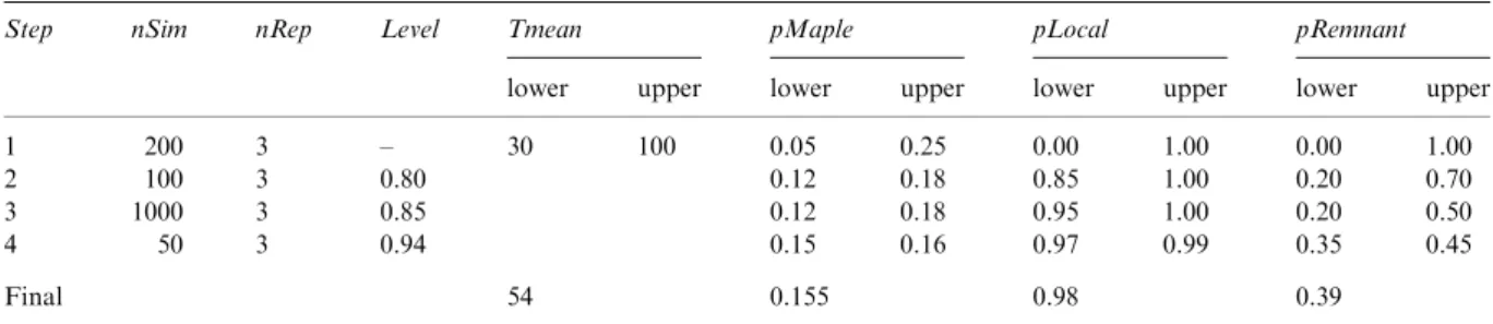 Table 3. Calibration of tree dynamics.