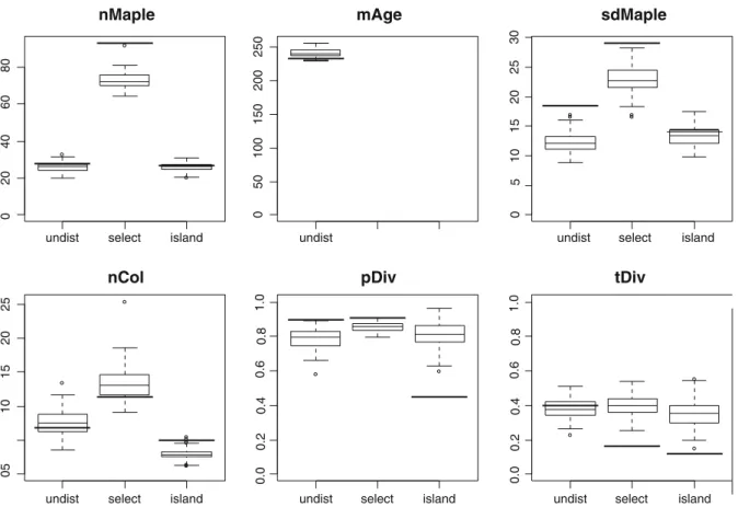 Figure 5. Comparison of the distribution of target variables produced by the ﬁtted model with observed values