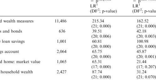 Table 5. Summary of Hill-Cramer-Ridder test results