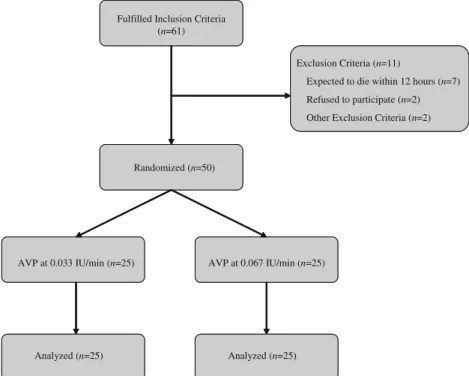 Fig. 1 CONSORT protocol of patient recruitment,