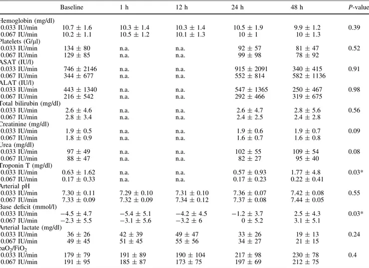 Table 4 Adverse events during