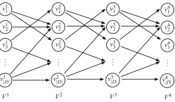 Fig. 2 Example of transition graph with T = { 1 , . . . , 4 } . Note that the layers have the same structure