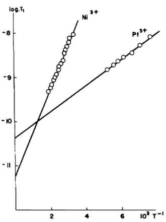 Fig. 2. Energy surfaces E ± (Q 2 , Q 3 ) for the vibronic problem of the orbital doublet electronic state with linear Jahn–Teller coupling.