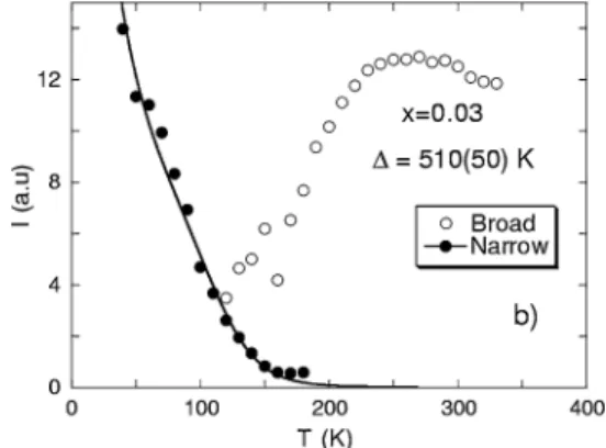 Fig. 8. Temperature dependence of the narrow and broad EPR signal intensity in La 2−x Sr x Cu 0.98 Mn 0.02 O 4 with Sr doping x = 0.03