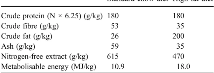 Table 1 Diet composition