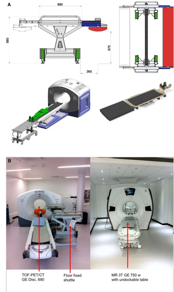 Fig. 1 a Top row Side-loading shuttle system in frontal view (left) and top view (right) consisting of a metal trolley with counter balance weights (60 kg) on each side (colored in green) and two arms (colored in blue) holding the glass fiber board (colore