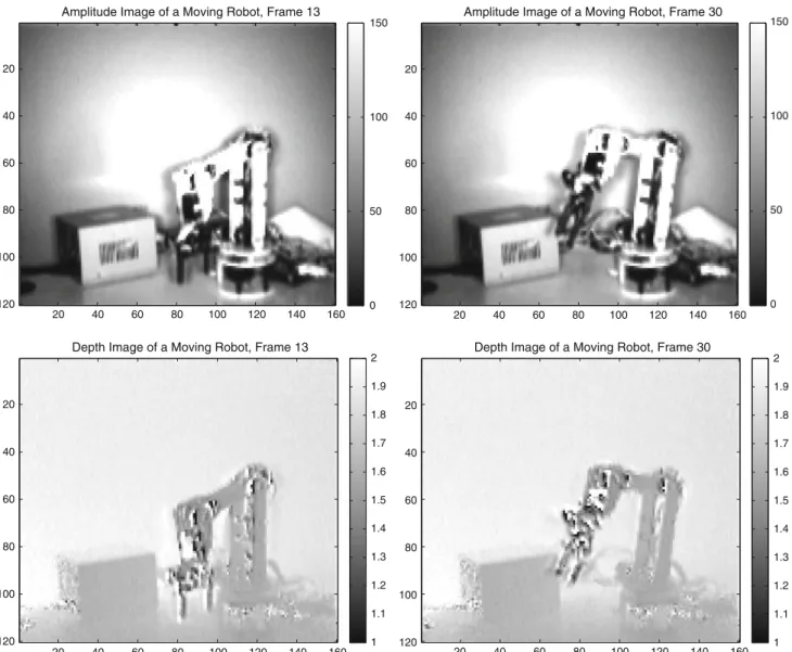 Fig. 1 Two frames (left to right) of a training sequence of unperturbed robot operation